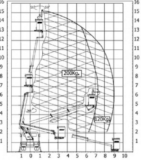 ANAGRAMA CARGA DE TRABAJO Diagrama de carga telescopico de 15